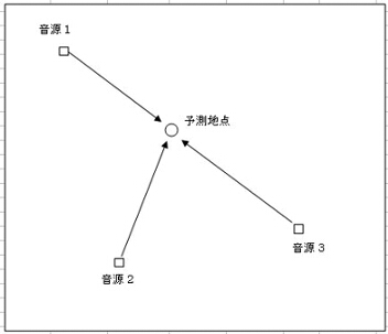 ɂ鑛x̌vZ