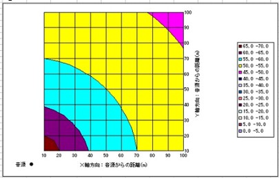 Pꉹɂ鑛x̕z