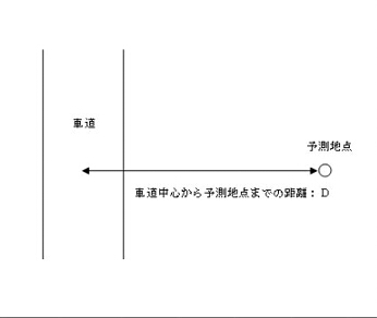 Pꉹɂ鑛x̕z